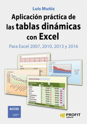 APLICACION PRACTICA DE LAS TABLAS DINAMICAS CON EXCEL :